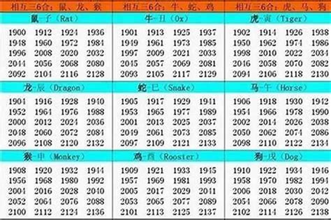 1964年属什么|1964年出生属什么生肖 1964年属龙是什么命